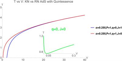 Thermodynamic Curvature of AdS Black Holes with Dark Energy